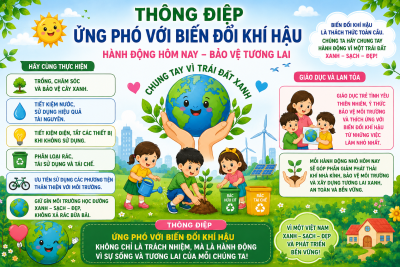 CHUNG TAY ỨNG PHÓ VỚI BIẾN ĐỔI KHÍ HẬU – HÀNH ĐỘNG HÔM NAY, BẢO VỆ TƯƠNG LAI